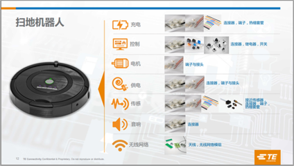 如何甄選連部件，確保智能家居設備功能可靠