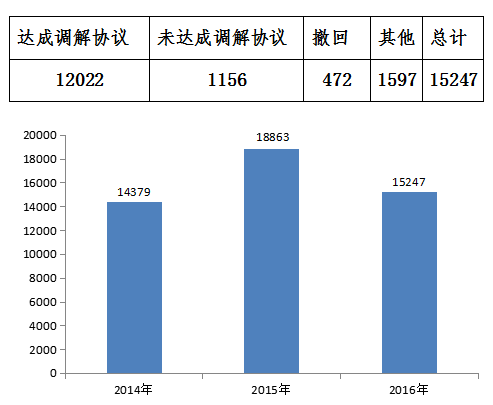 汽車維修多次仍沒修好？中消協(xié)揭露常見問題及應(yīng)對策略