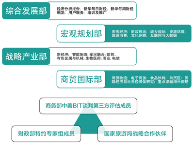 中國經(jīng)濟(jì)信息社安徽分社 經(jīng)濟(jì)信息咨詢的橋梁與引擎